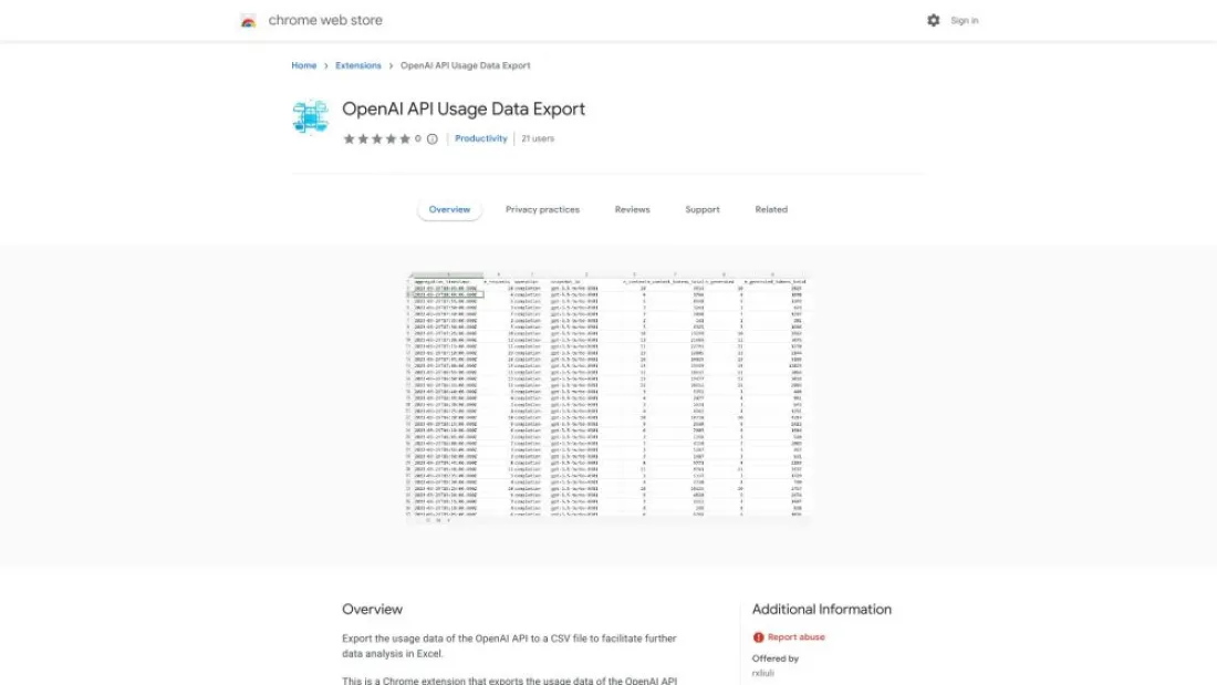 OpenAI API Usage Exporter